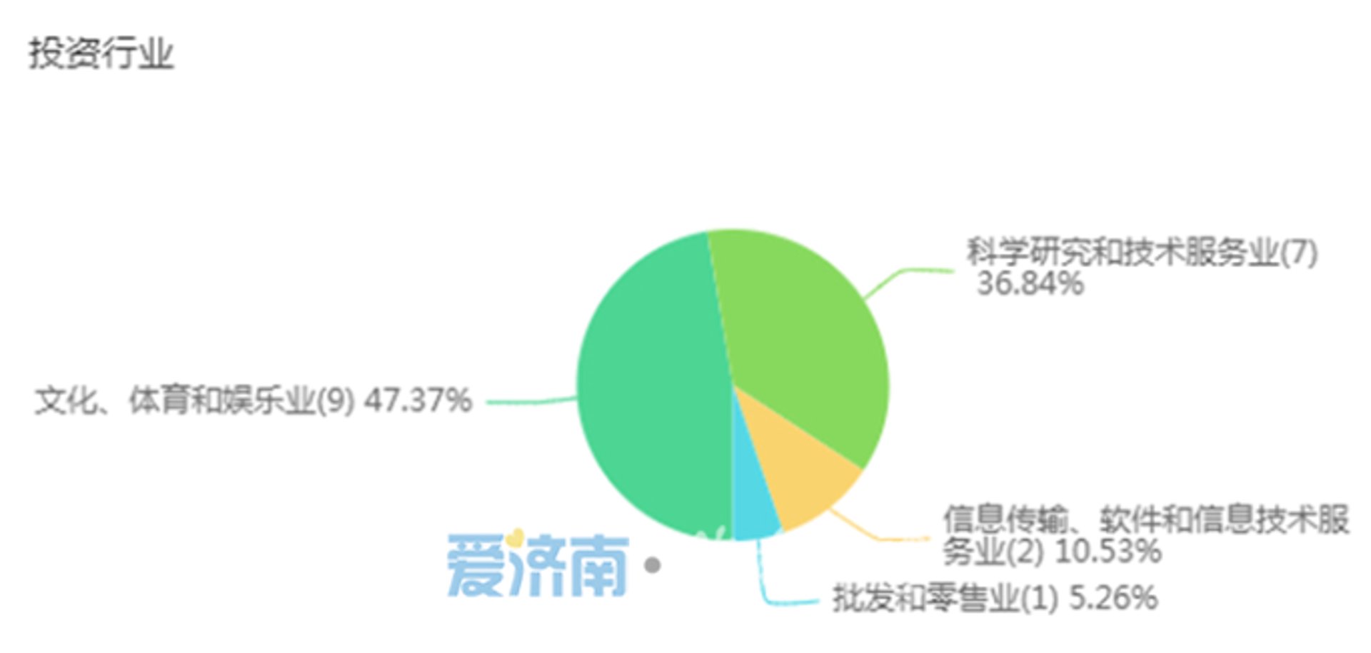 穆召网络科技
